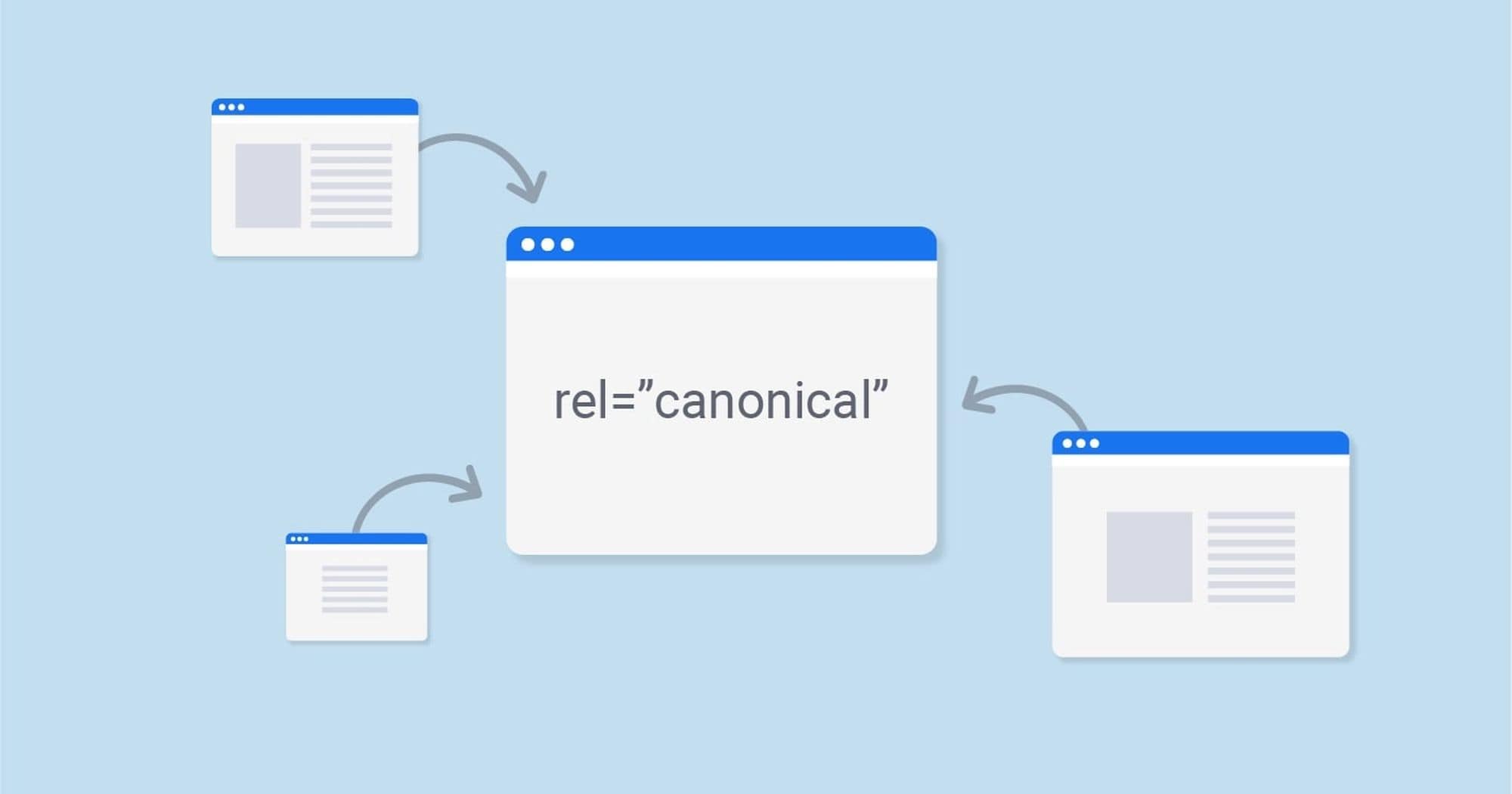 Seo İçin Canonical Url Nedir?